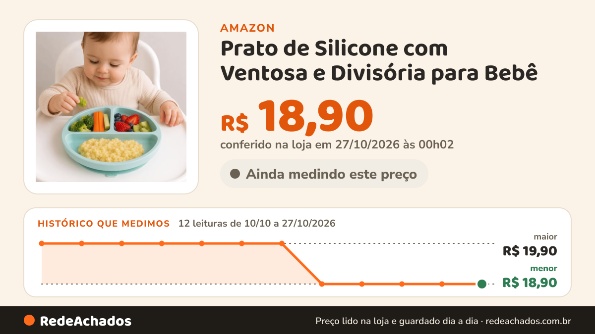 Histórico de preço de Prato de Silicone com Ventosa e Divisória para Bebê na Amazon: 12 leituras de 10/10/2026 a 27/10/2026, menor R$ 18,90, maior R$ 19,90; R$ 18,90 conferido em 27/10/2026 às 00h02