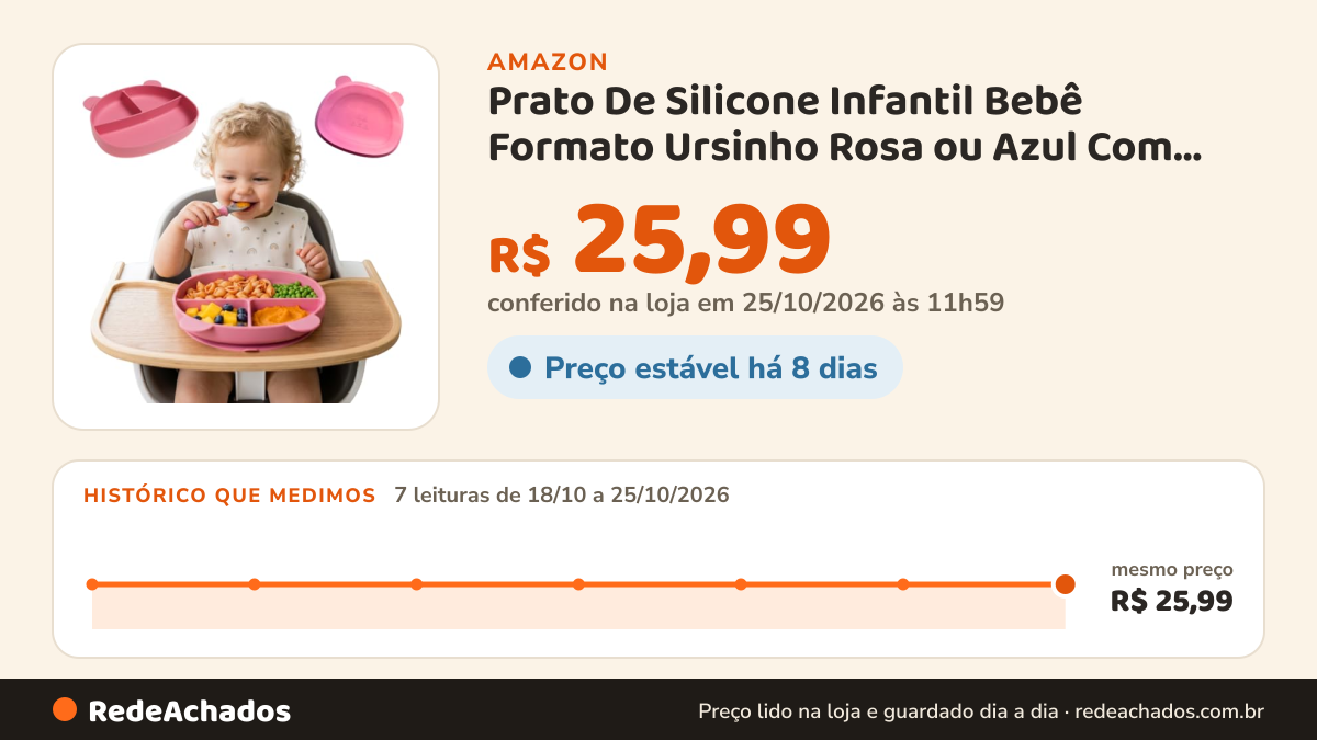 Histórico de preço de Prato De Silicone Infantil Bebê Formato Ursinho Rosa ou Azul Com Ventosa Fixação Forte E 3… na Amazon: 7 leituras de 18/10/2026 a 25/10/2026, mesmo preço, R$ 25,99, em todas; R$ 25,99 conferido em 25/10/2026 às 11h59