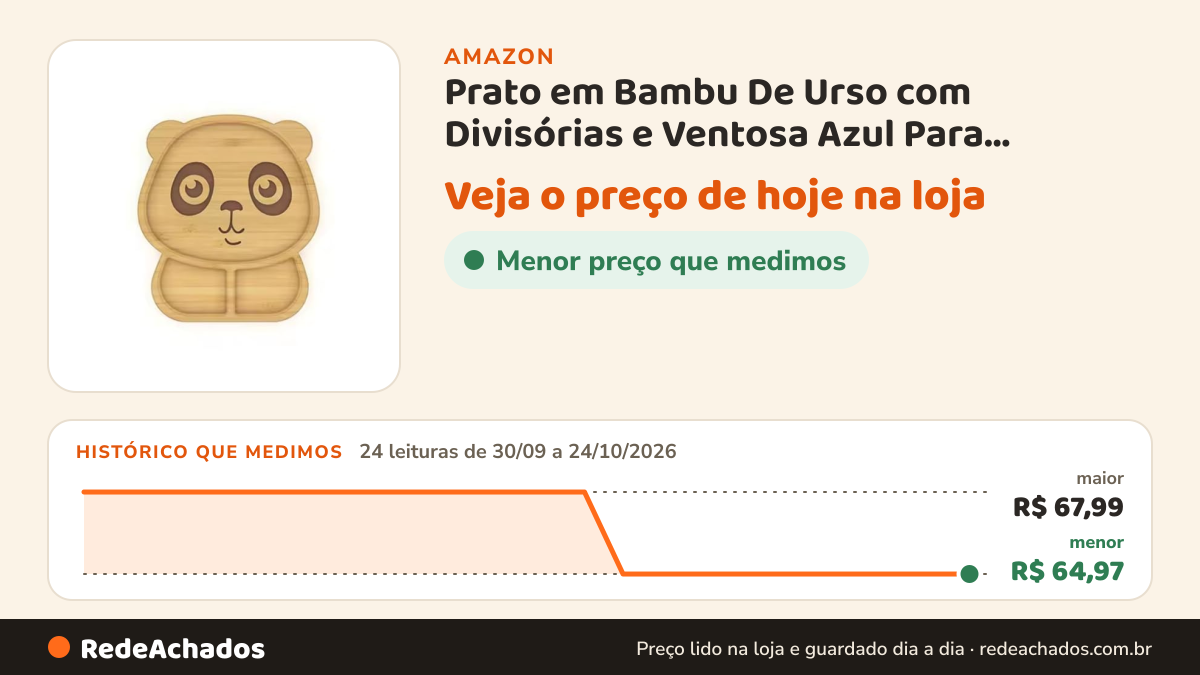 Histórico de preço de Prato em Bambu De Urso com Divisórias e Ventosa Azul Para Introdução Alimentar Do Seu… na Amazon: 24 leituras de 30/09/2026 a 24/10/2026, menor R$ 64,97, maior R$ 67,99