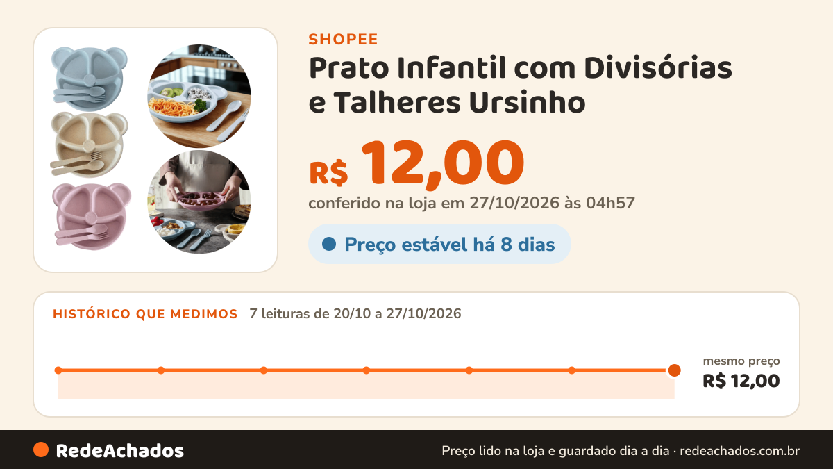 Histórico de preço de Prato Infantil com Divisórias e Talheres Ursinho – Pratinho para Papinha em Plástico na Shopee: 7 leituras de 20/10/2026 a 27/10/2026, mesmo preço, R$ 12,00, em todas; R$ 12,00 conferido em 27/10/2026 às 04h57