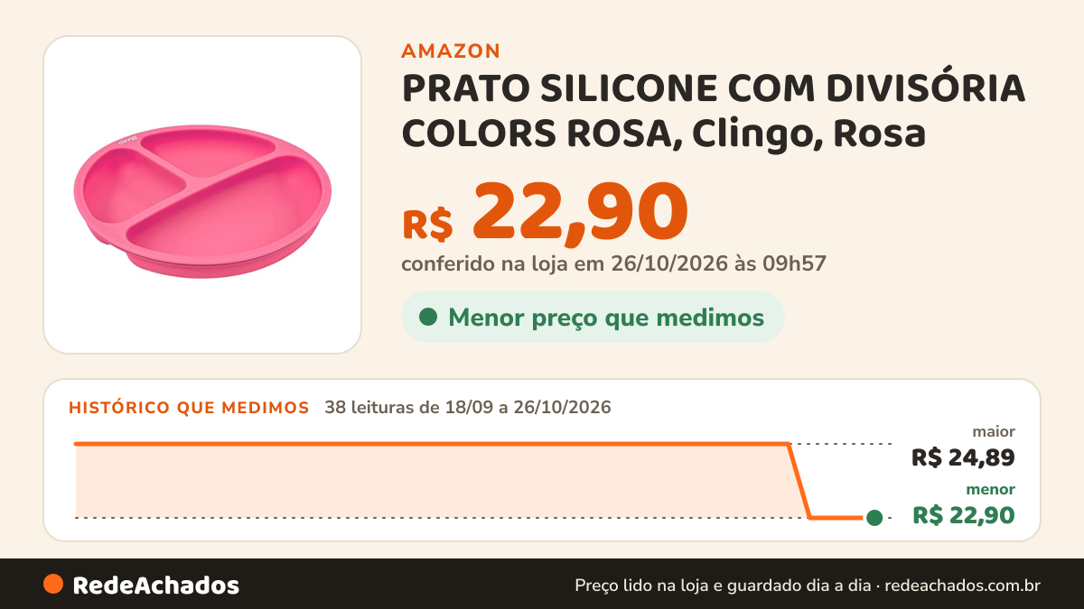 Histórico de preço de PRATO SILICONE COM DIVISÓRIA COLORS ROSA, Clingo, Rosa na Amazon: 38 leituras de 18/09/2026 a 26/10/2026, menor R$ 22,90, maior R$ 24,89; R$ 22,90 conferido em 26/10/2026 às 09h57