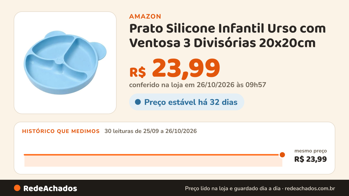 Histórico de preço de Prato Silicone Infantil Urso com Ventosa 3 Divisórias 20x20cm - (Azul) na Amazon: 30 leituras de 25/09/2026 a 26/10/2026, mesmo preço, R$ 23,99, em todas; R$ 23,99 conferido em 26/10/2026 às 03h57