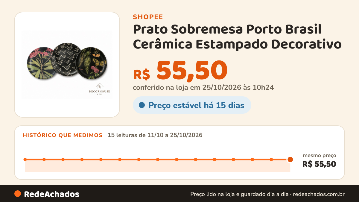 Histórico de preço de Prato Sobremesa Porto Brasil Cerâmica Estampado Decorativo – Modelos Variados na Shopee: 15 leituras de 11/10/2026 a 25/10/2026, mesmo preço, R$ 55,50, em todas; R$ 55,50 conferido em 25/10/2026 às 10h24