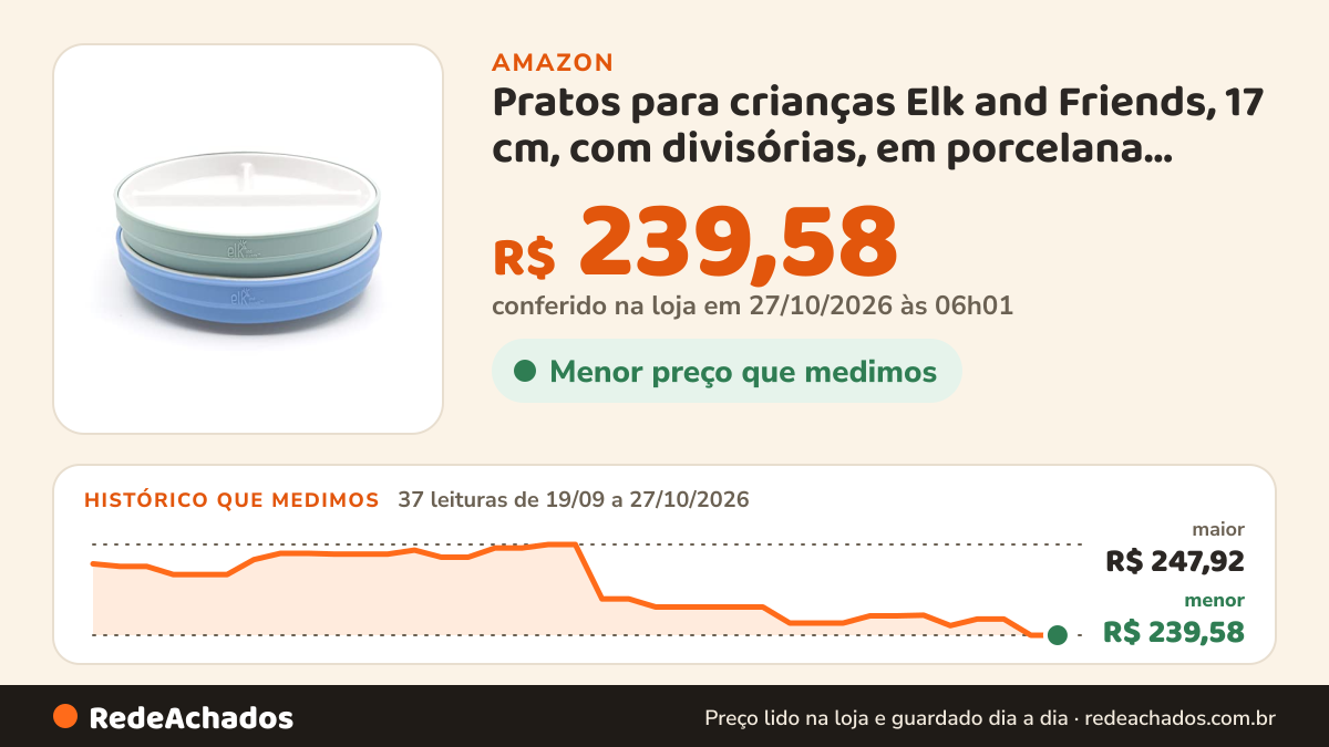 Histórico de preço de Pratos para crianças Elk and Friends, 17 cm, com divisórias, em porcelana, com protetores… na Amazon: 37 leituras de 19/09/2026 a 27/10/2026, menor R$ 239,58, maior R$ 247,92; R$ 239,58 conferido em 27/10/2026 às 06h01