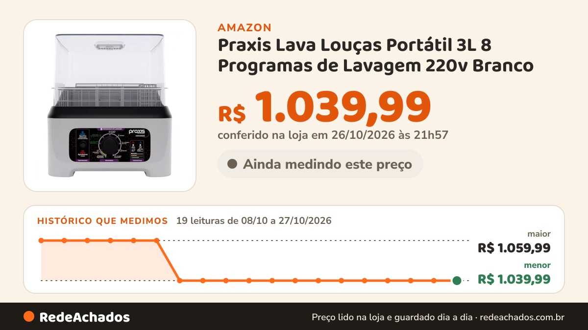 Histórico de preço de Praxis Lava Louças Portátil 3L 8 Programas de Lavagem 220v Branco na Amazon: 19 leituras de 08/10/2026 a 27/10/2026, menor R$ 1.039,99, maior R$ 1.059,99; R$ 1.039,99 conferido em 26/10/2026 às 21h57