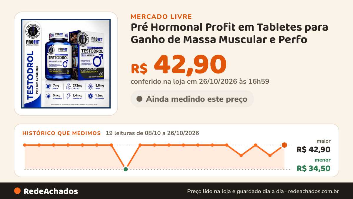 Histórico de preço de Pré Hormonal Profit em Tabletes para Ganho de Massa Muscular e Perfo no Mercado Livre: 19 leituras de 08/10/2026 a 26/10/2026, menor R$ 34,50, maior R$ 42,90; R$ 42,90 conferido em 26/10/2026 às 16h59