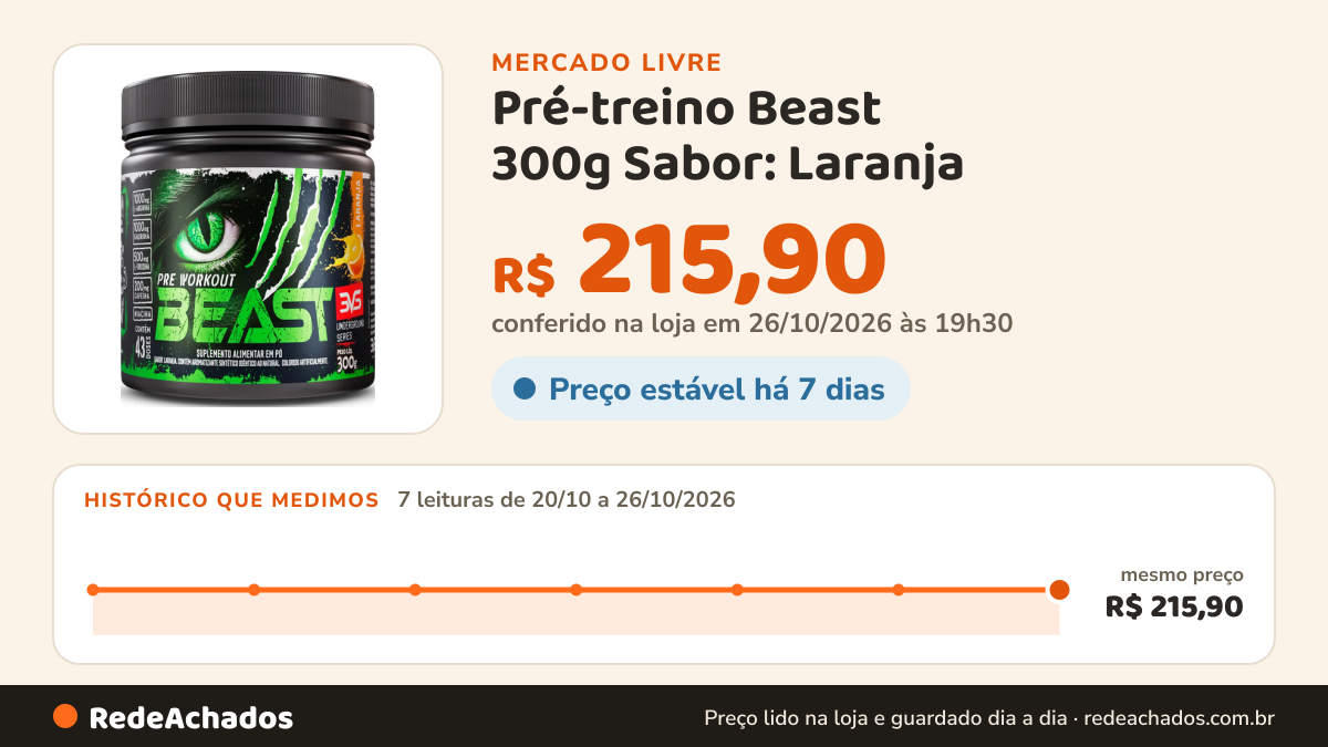 Histórico de preço de Pré-treino Beast 300g Sabor: Laranja - Ultra Concentrado - Promove V no Mercado Livre: 7 leituras de 20/10/2026 a 26/10/2026, mesmo preço, R$ 215,90, em todas; R$ 215,90 conferido em 26/10/2026 às 19h30