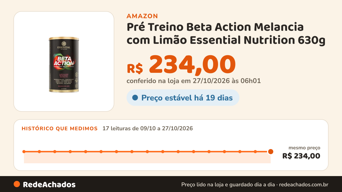 Histórico de preço de Pré Treino Beta Action Melancia com Limão Essential Nutrition 630g na Amazon: 17 leituras de 09/10/2026 a 27/10/2026, mesmo preço, R$ 234,00, em todas; R$ 234,00 conferido em 27/10/2026 às 06h01
