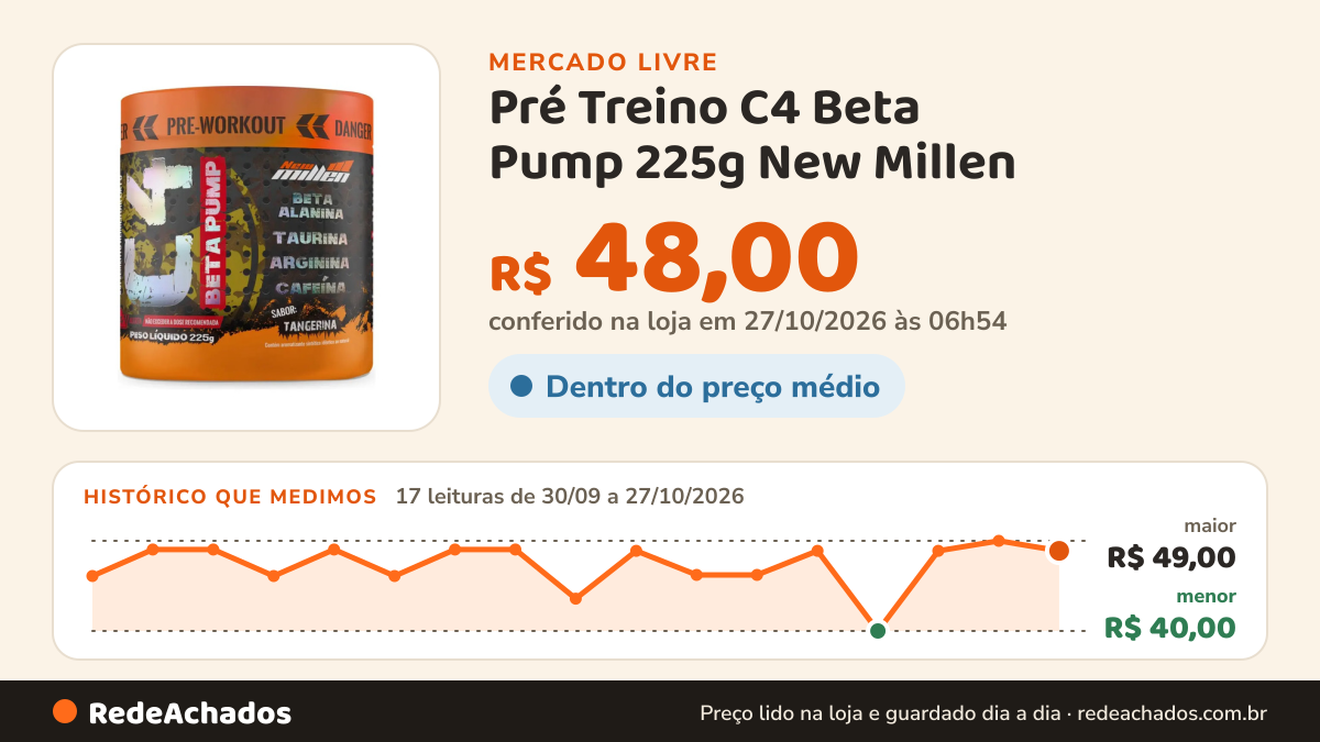 Histórico de preço de Pré Treino C4 Beta Pump 225g New Millen (top) - Sabor Tangerina no Mercado Livre: 16 leituras de 30/09/2026 a 26/10/2026, menor R$ 40,00, maior R$ 49,00; R$ 49,00 conferido em 26/10/2026 às 19h30