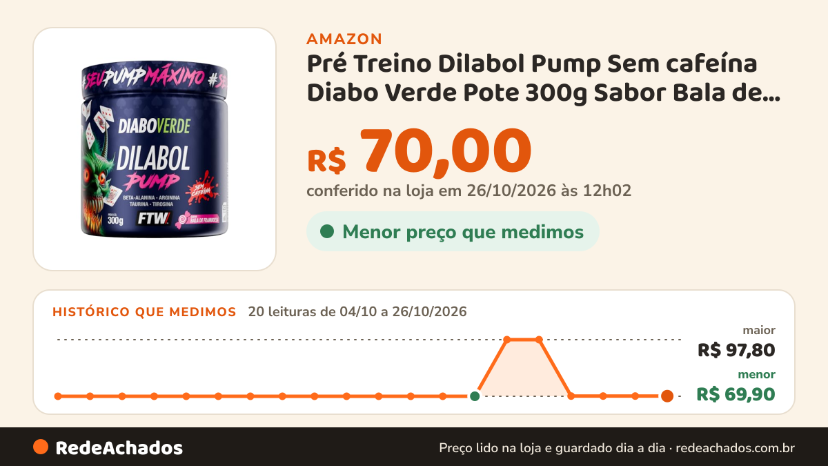 Histórico de preço de Pré Treino Dilabol Pump Sem cafeína Diabo Verde Pote 300g Sabor Bala de Framboesa - FTW… na Amazon: 20 leituras de 04/10/2026 a 26/10/2026, menor R$ 69,90, maior R$ 97,80; R$ 70,00 conferido em 26/10/2026 às 12h02