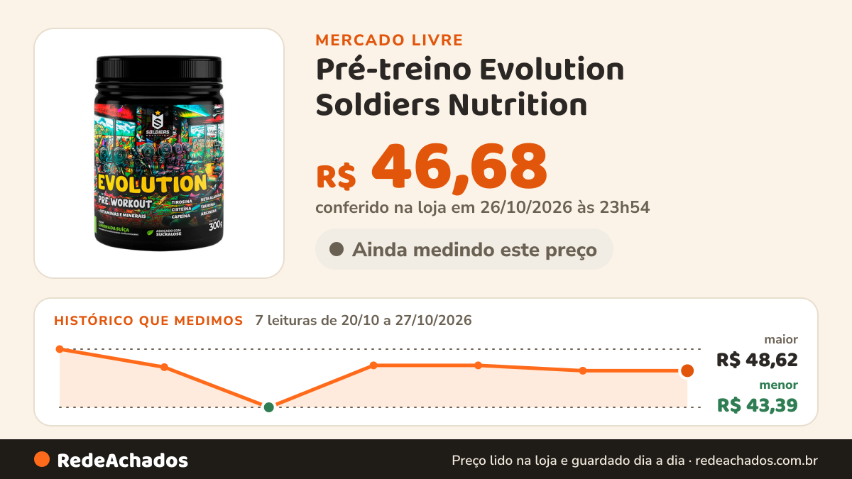 Histórico de preço de Pré-treino Evolution Soldiers Nutrition – Limonada Suíça / 300 g no Mercado Livre: 7 leituras de 20/10/2026 a 27/10/2026, menor R$ 43,39, maior R$ 48,62; R$ 46,68 conferido em 26/10/2026 às 23h54