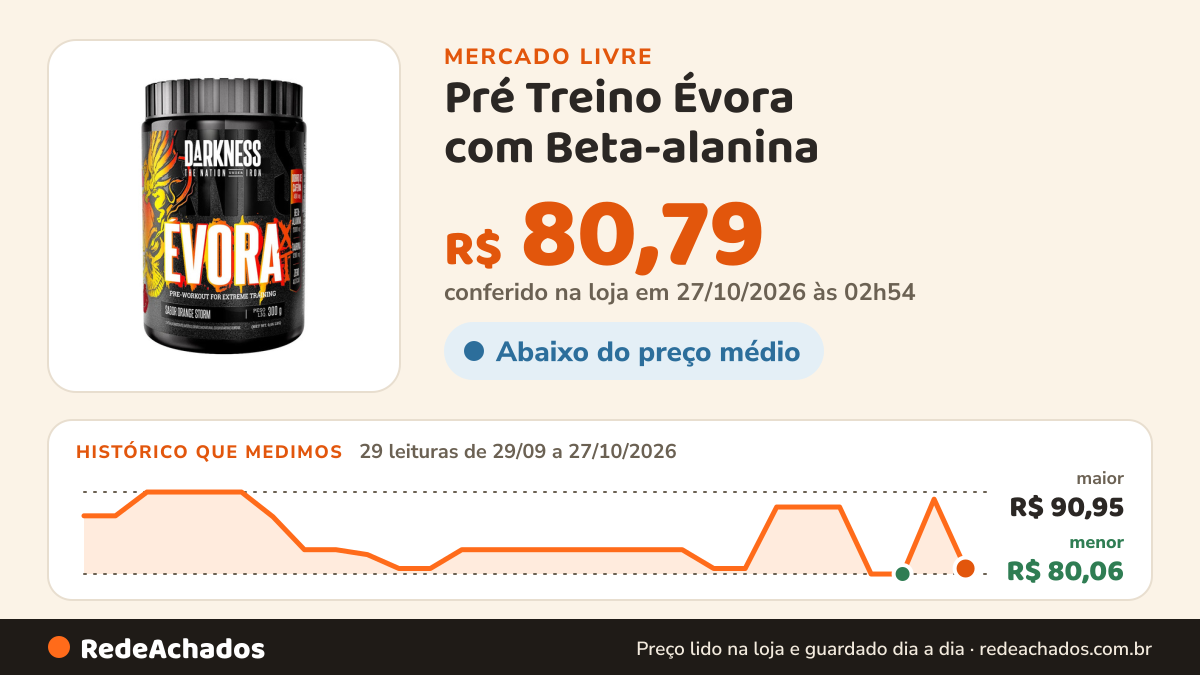 Histórico de preço de Pré Treino Évora com Beta-alanina no Mercado Livre: 29 leituras de 29/09/2026 a 27/10/2026, menor R$ 80,06, maior R$ 90,95; R$ 80,79 conferido em 27/10/2026 às 02h54