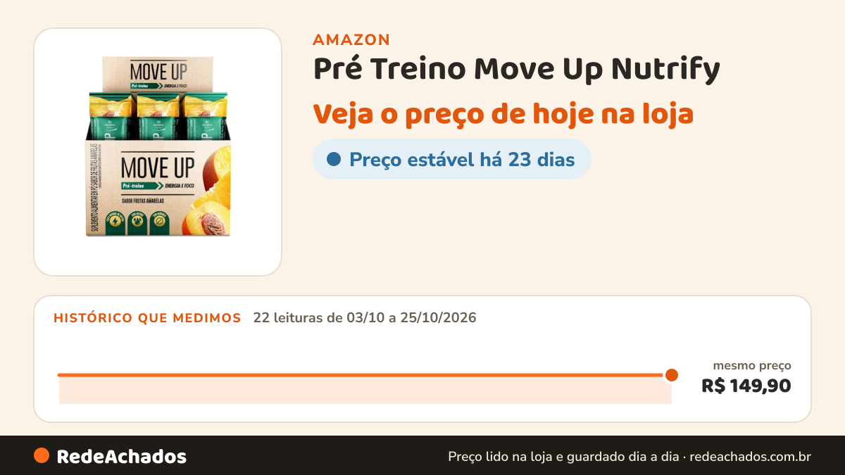 Histórico de preço de Pré Treino Move Up Nutrify - Frutas Amarelas na Amazon: 22 leituras de 03/10/2026 a 25/10/2026, mesmo preço, R$ 149,90, em todas
