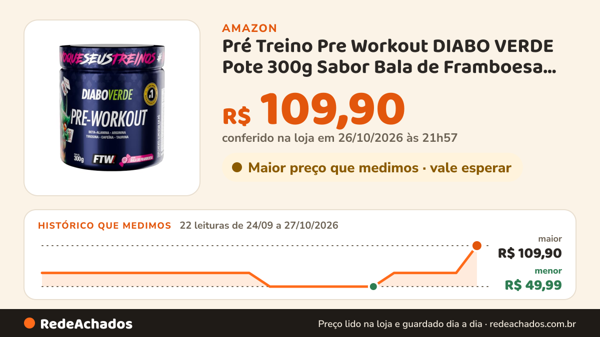 Histórico de preço de Pré Treino Pre Workout DIABO VERDE Pote 300g Sabor Bala de Framboesa FTW - Suplemento Com… na Amazon: 22 leituras de 24/09/2026 a 27/10/2026, menor R$ 49,99, maior R$ 109,90; R$ 109,90 conferido em 26/10/2026 às 21h57