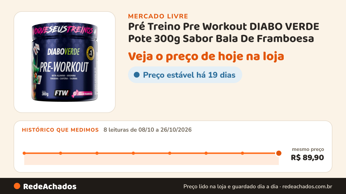 Histórico de preço de Pré Treino Pre Workout DIABO VERDE Pote 300g Sabor Bala De Framboesa no Mercado Livre: 8 leituras de 08/10/2026 a 26/10/2026, mesmo preço, R$ 89,90, em todas
