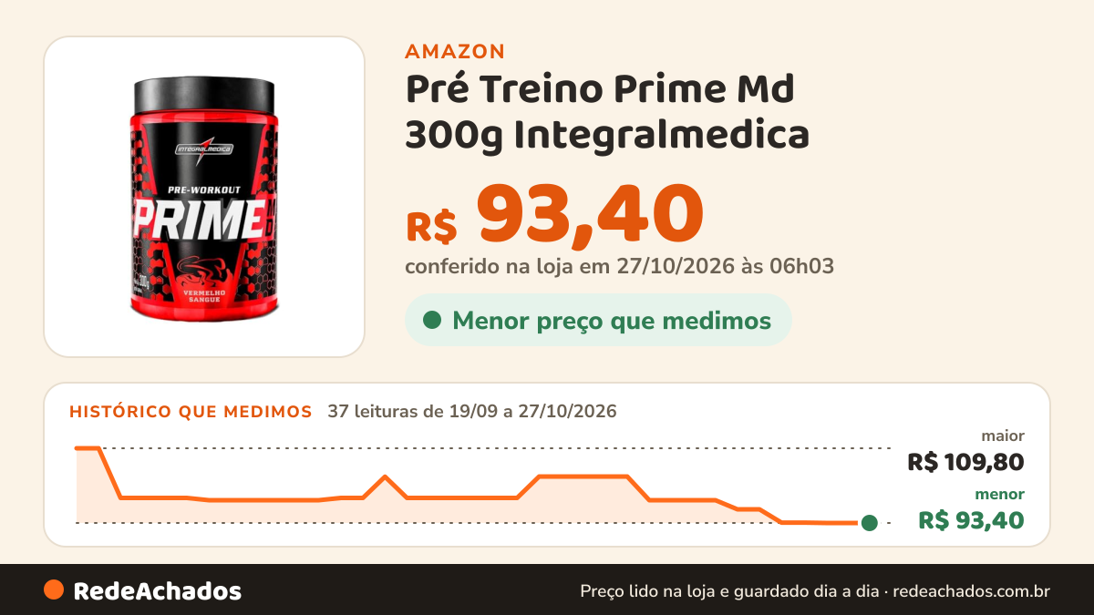 Histórico de preço de Pré Treino Prime Md 300g Integralmedica - Frutas Vermelhas na Amazon: 37 leituras de 19/09/2026 a 27/10/2026, menor R$ 93,40, maior R$ 109,80; R$ 93,40 conferido em 27/10/2026 às 06h03