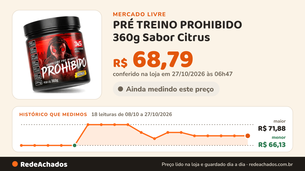 Histórico de preço de PRÉ TREINO PROHIBIDO 360g Sabor Citrus - Fórmula Exclusiva contendo Creatina, Be no Mercado Livre: 18 leituras de 08/10/2026 a 27/10/2026, menor R$ 66,13, maior R$ 71,88; R$ 68,79 conferido em 27/10/2026 às 06h47