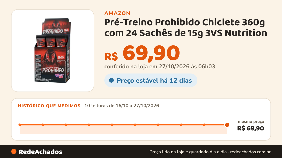 Histórico de preço de Pré-Treino Prohibido Chiclete 360g com 24 Sachês de 15g 3VS Nutrition na Amazon: 10 leituras de 16/10/2026 a 27/10/2026, mesmo preço, R$ 69,90, em todas; R$ 69,90 conferido em 27/10/2026 às 06h03
