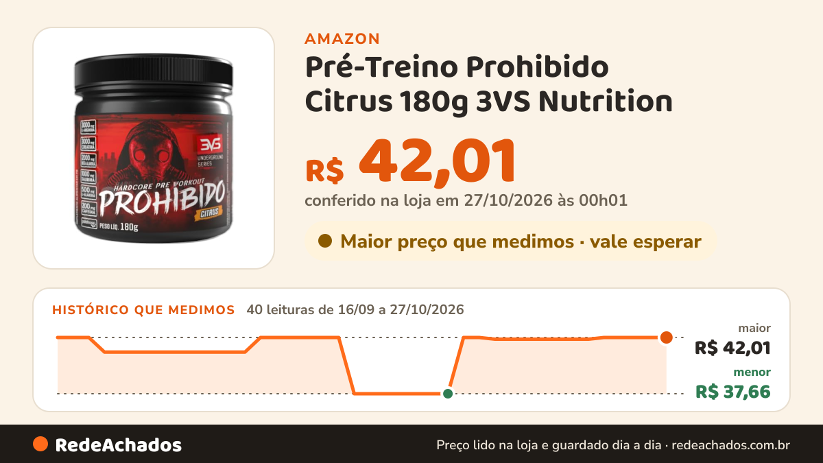 Histórico de preço de Pré-Treino Prohibido Citrus 180g 3VS Nutrition na Amazon: 40 leituras de 16/09/2026 a 27/10/2026, menor R$ 37,66, maior R$ 42,01; R$ 42,01 conferido em 27/10/2026 às 00h01