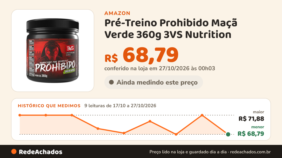 Histórico de preço de Pré-Treino Prohibido Maçã Verde 360g 3VS Nutrition na Amazon: 9 leituras de 17/10/2026 a 27/10/2026, menor R$ 68,79, maior R$ 71,88; R$ 68,79 conferido em 27/10/2026 às 00h03