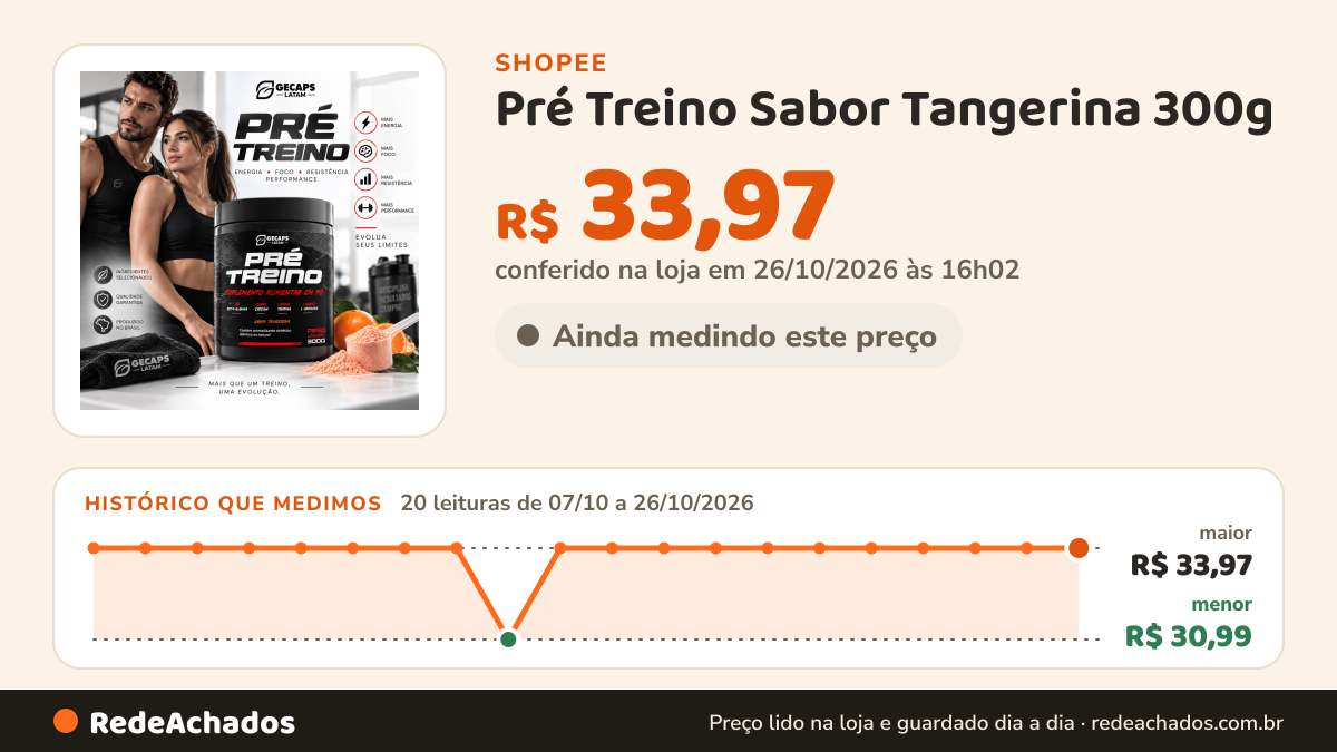 Histórico de preço de Pré Treino Sabor Tangerina 300g | GL Suplemento Alimentar em Pó | Beta-Alanina Cafeína… na Shopee: 20 leituras de 07/10/2026 a 26/10/2026, menor R$ 30,99, maior R$ 33,97; R$ 33,97 conferido em 26/10/2026 às 16h02