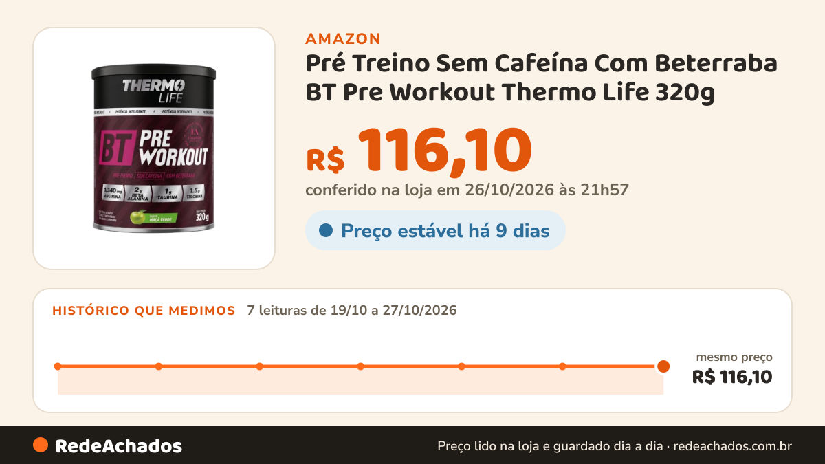 Histórico de preço de Pré Treino Sem Cafeína Com Beterraba BT Pre Workout Thermo Life 320g - Sabor Maçã Verde na Amazon: 7 leituras de 19/10/2026 a 27/10/2026, mesmo preço, R$ 116,10, em todas; R$ 116,10 conferido em 26/10/2026 às 21h57