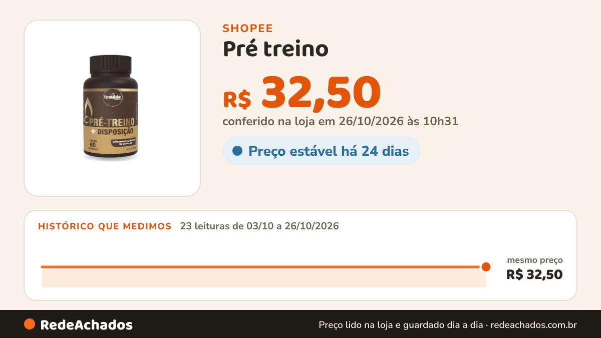 Histórico de preço de Pré treino - Suplemento Alimentar Para Mais Disposição e Energia Durante o Dia na Shopee: 23 leituras de 03/10/2026 a 26/10/2026, mesmo preço, R$ 32,50, em todas; R$ 32,50 conferido em 26/10/2026 às 10h31