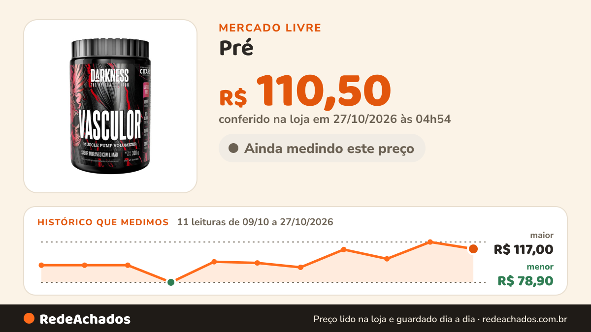 Histórico de preço de Pré - Treino Vasculor Muscle Pump Volumizer 300g Darkness Sabor Mora no Mercado Livre: 11 leituras de 09/10/2026 a 27/10/2026, menor R$ 78,90, maior R$ 117,00; R$ 110,50 conferido em 27/10/2026 às 04h54