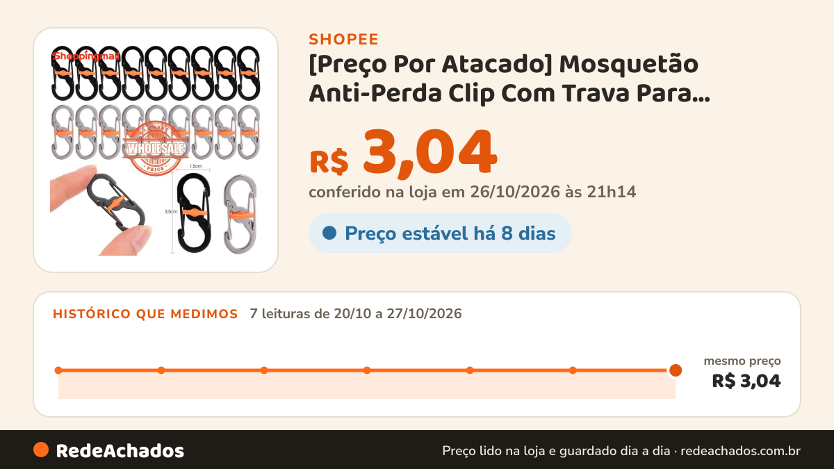 Histórico de preço de [Preço Por Atacado] Mosquetão Anti-Perda Clip Com Trava Para Acampamento Ao Ar Livre Em… na Shopee: 7 leituras de 20/10/2026 a 27/10/2026, mesmo preço, R$ 3,04, em todas; R$ 3,04 conferido em 26/10/2026 às 21h14
