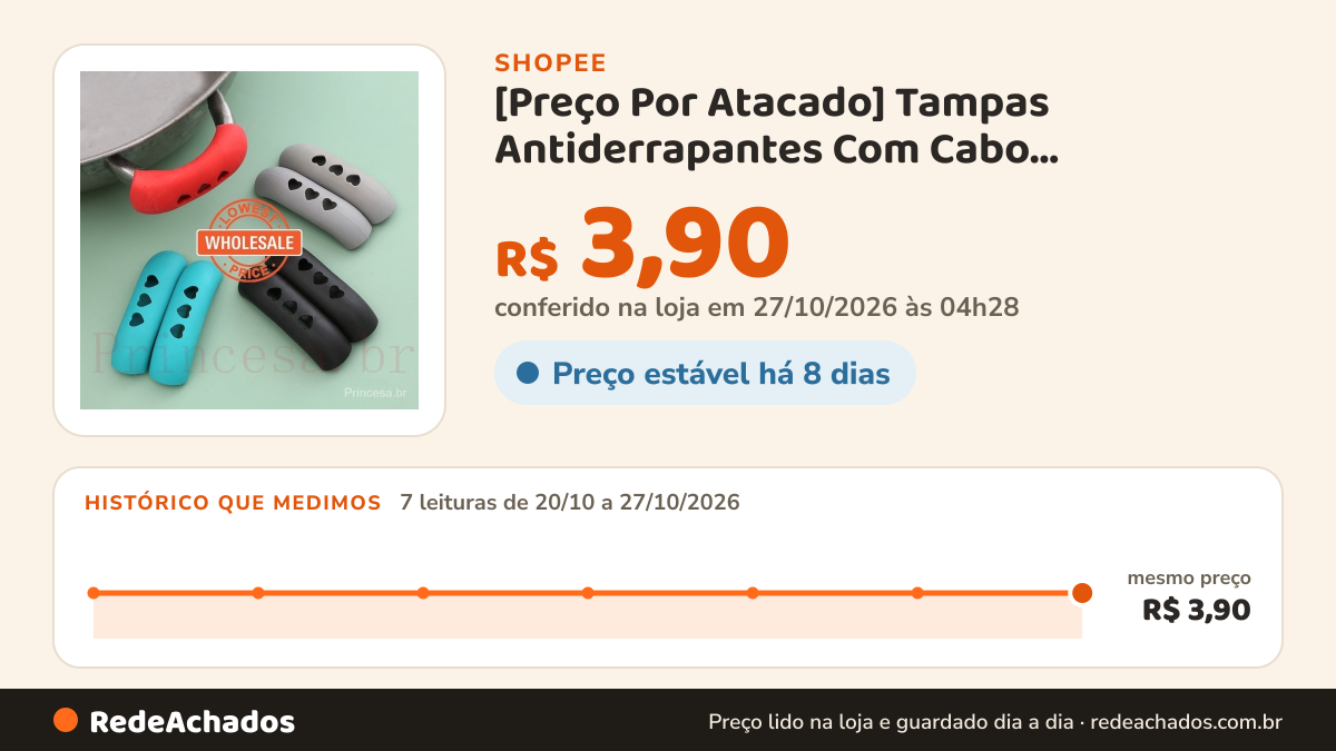 Histórico de preço de [Preço Por Atacado] Tampas Antiderrapantes Com Cabo Antiderrapante/De Orelha De Panela A… na Shopee: 7 leituras de 20/10/2026 a 27/10/2026, mesmo preço, R$ 3,90, em todas; R$ 3,90 conferido em 27/10/2026 às 04h28