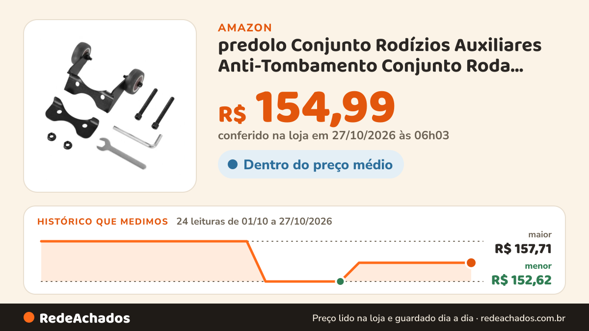 Histórico de preço de predolo Conjunto Rodízios Auxiliares Anti-Tombamento Conjunto Roda Estabilida Auxiliar Aço… na Amazon: 23 leituras de 01/10/2026 a 25/10/2026, menor R$ 152,62, maior R$ 157,71