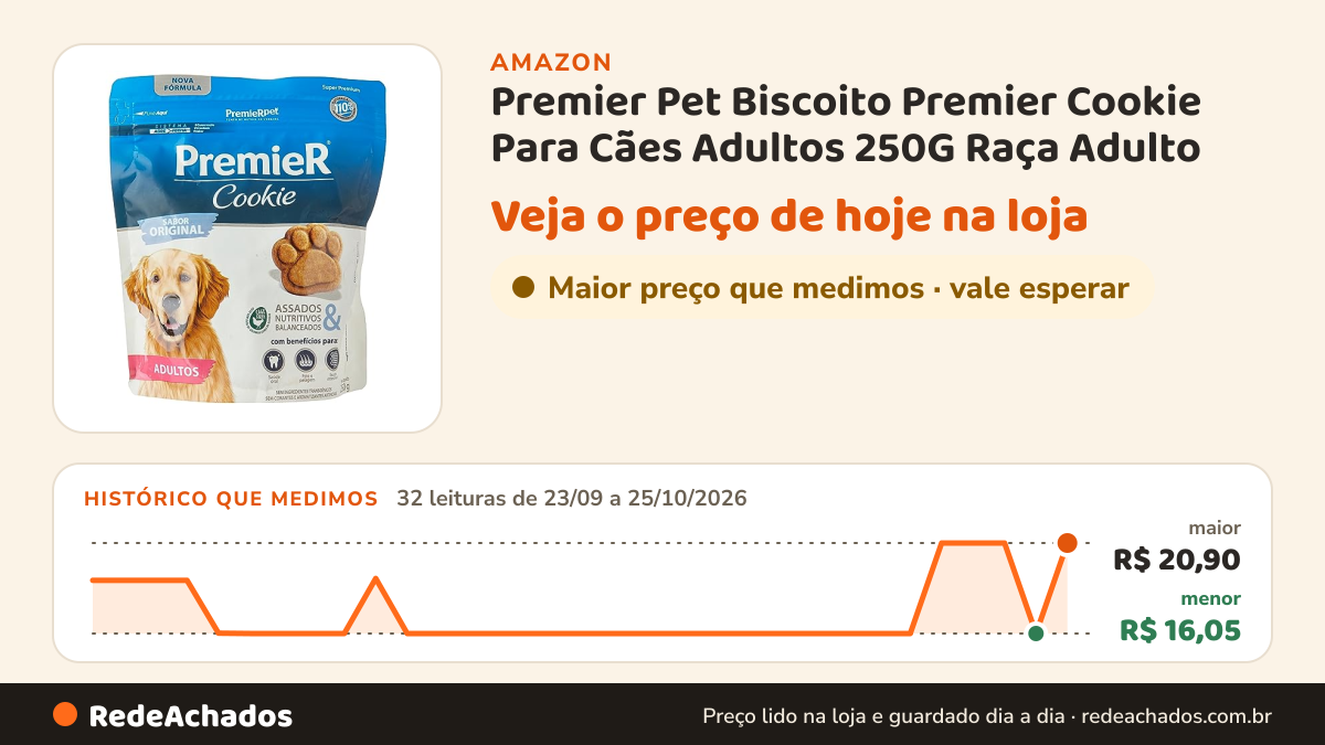 Histórico de preço de Premier Pet Biscoito Premier Cookie Para Cães Adultos 250G Raça Adulto na Amazon: 32 leituras de 23/09/2026 a 25/10/2026, menor R$ 16,05, maior R$ 20,90