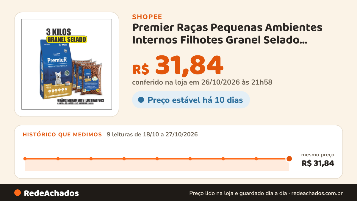 Histórico de preço de Premier Raças Pequenas Ambientes Internos Filhotes Granel Selado Ração Super Premium Cães na Shopee: 9 leituras de 18/10/2026 a 27/10/2026, mesmo preço, R$ 31,84, em todas; R$ 31,84 conferido em 26/10/2026 às 21h58