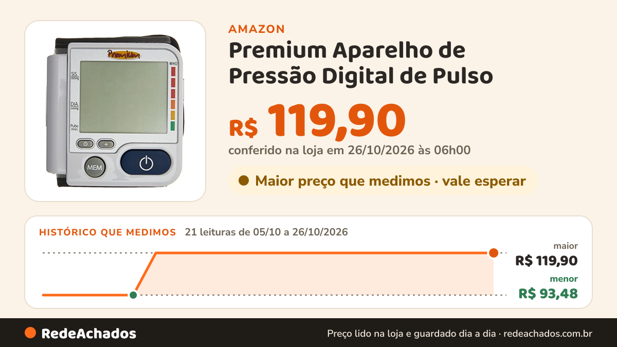 Histórico de preço de Premium Aparelho de Pressão Digital de Pulso - 2 Pilhas/baterias do Tipo Aaa na Amazon: 21 leituras de 05/10/2026 a 26/10/2026, menor R$ 93,48, maior R$ 119,90; R$ 119,90 conferido em 26/10/2026 às 06h00