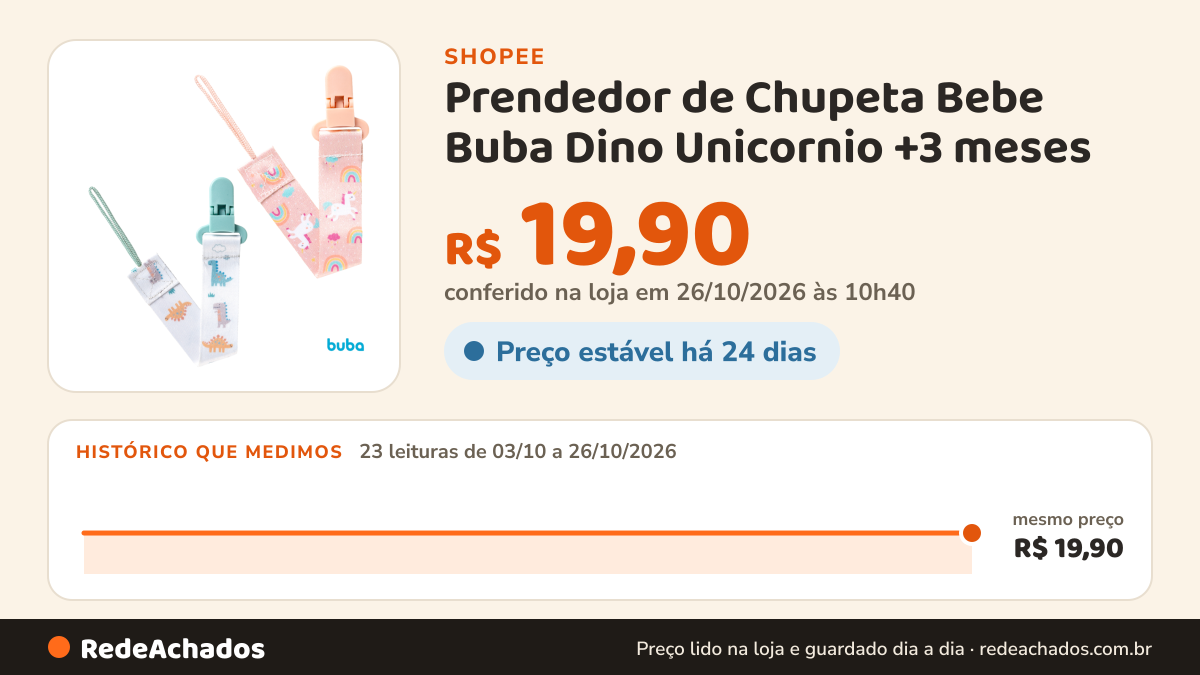 Histórico de preço de Prendedor de Chupeta Bebe Buba Dino Unicornio +3 meses na Shopee: 22 leituras de 03/10/2026 a 25/10/2026, mesmo preço, R$ 19,90, em todas; R$ 19,90 conferido em 25/10/2026 às 09h20