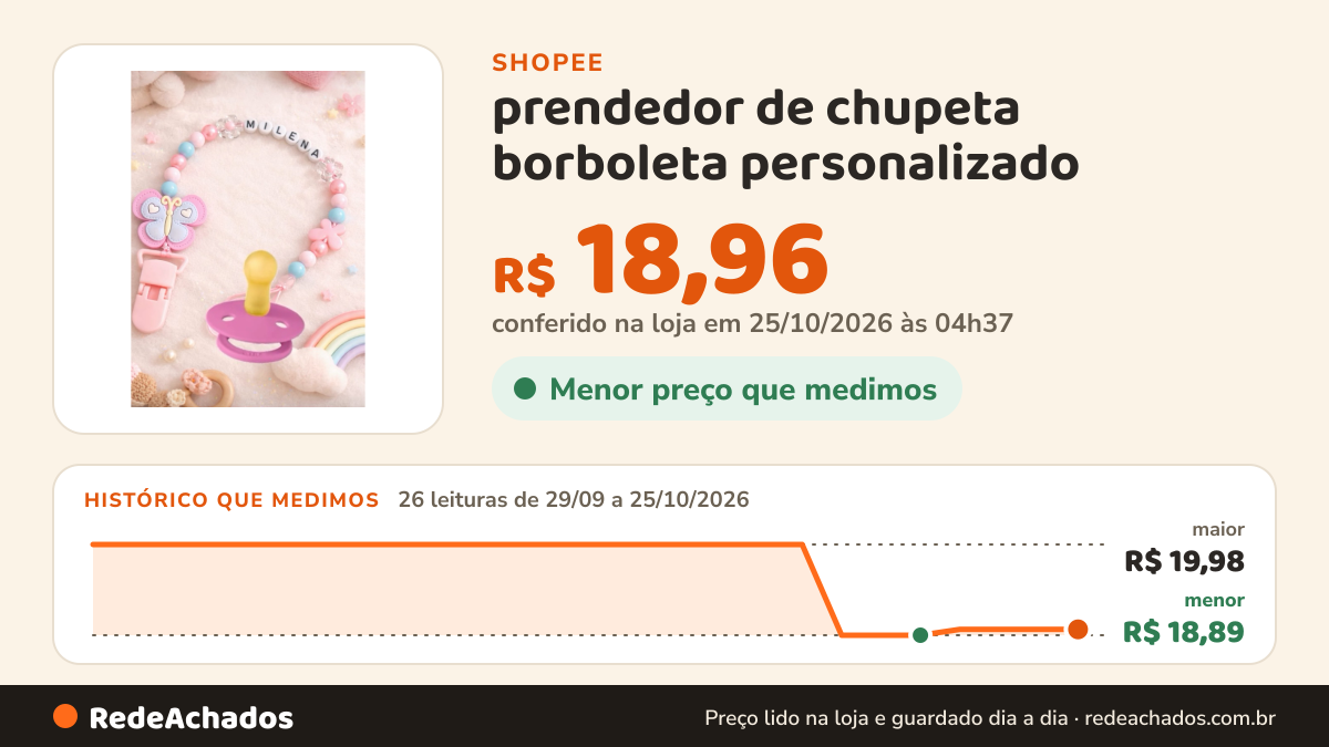 Histórico de preço de prendedor de chupeta borboleta personalizado na Shopee: 26 leituras de 29/09/2026 a 25/10/2026, menor R$ 18,89, maior R$ 19,98; R$ 18,96 conferido em 25/10/2026 às 04h37