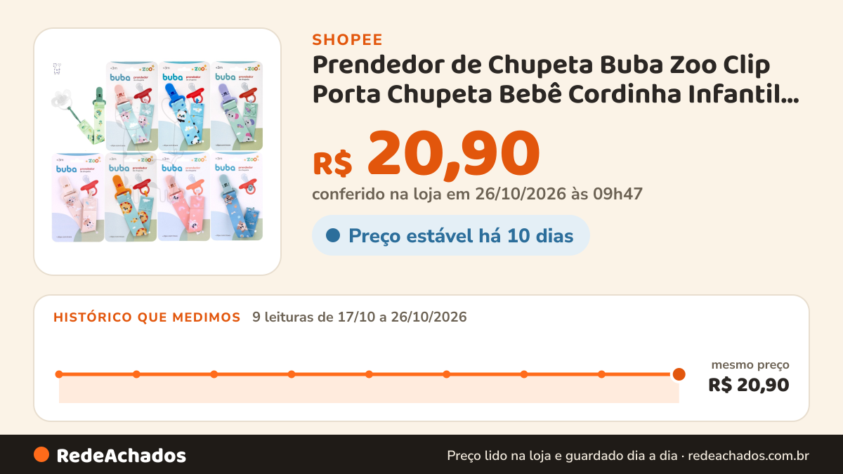 Histórico de preço de Prendedor de Chupeta Buba Zoo Clip Porta Chupeta Bebê Cordinha Infantil Prende Bico… na Shopee: 9 leituras de 17/10/2026 a 26/10/2026, mesmo preço, R$ 20,90, em todas; R$ 20,90 conferido em 26/10/2026 às 09h47