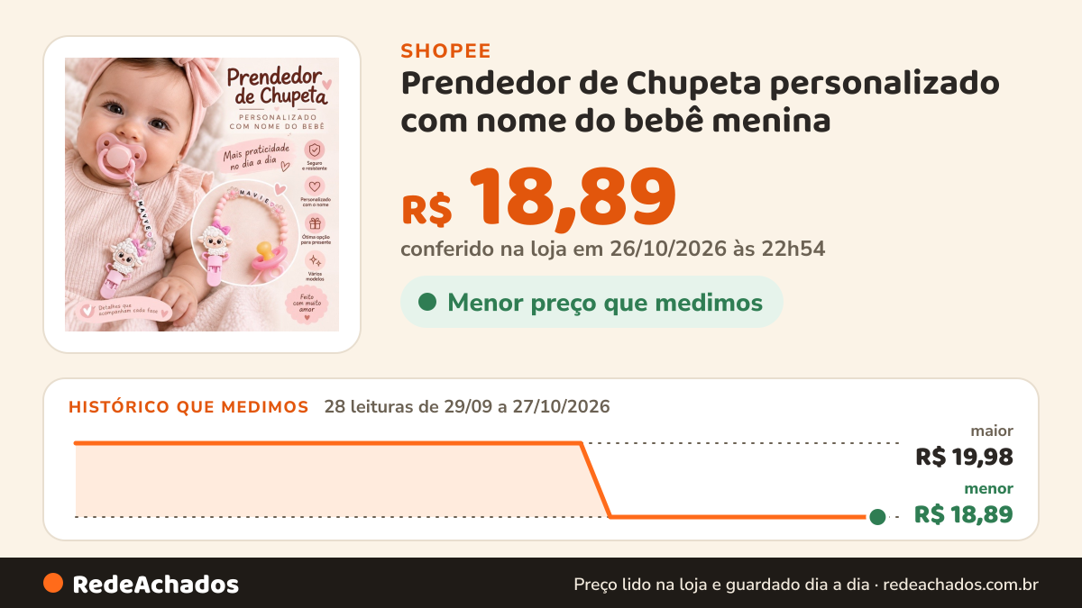 Histórico de preço de Prendedor de Chupeta personalizado com nome do bebê menina na Shopee: 28 leituras de 29/09/2026 a 27/10/2026, menor R$ 18,89, maior R$ 19,98; R$ 18,89 conferido em 26/10/2026 às 22h54