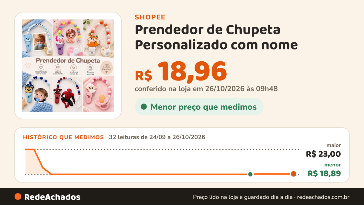 Histórico de preço de Prendedor de Chupeta Personalizado com nome ( menina e menino)Reforçado na Shopee: 32 leituras de 24/09/2026 a 26/10/2026, menor R$ 18,89, maior R$ 23,00; R$ 18,96 conferido em 26/10/2026 às 09h48