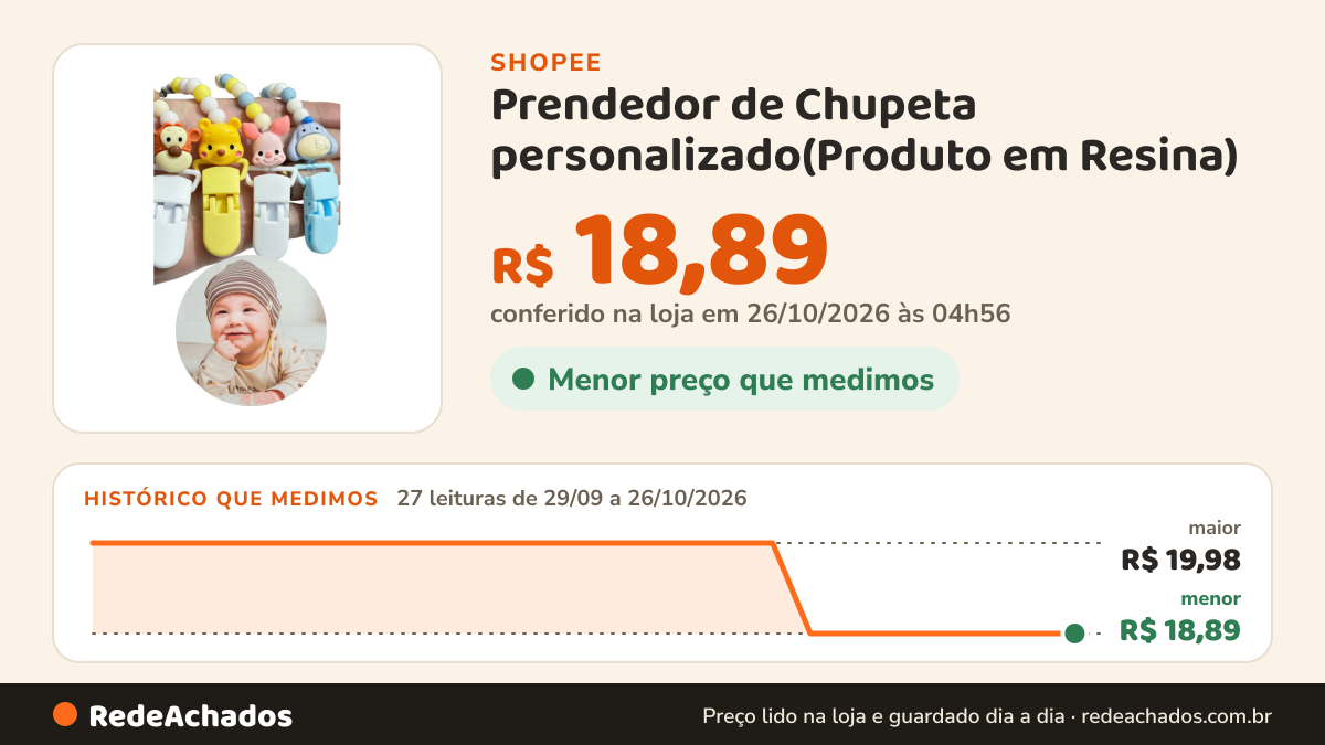Histórico de preço de Prendedor de Chupeta personalizado(Produto em Resina) na Shopee: 27 leituras de 29/09/2026 a 26/10/2026, menor R$ 18,89, maior R$ 19,98; R$ 18,89 conferido em 26/10/2026 às 04h56
