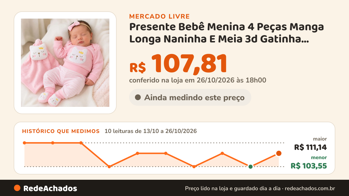 Histórico de preço de Presente Bebê Menina 4 Peças Manga Longa Naninha E Meia 3d Gatinha Coroa P P (0 no Mercado Livre: 10 leituras de 13/10/2026 a 26/10/2026, menor R$ 103,55, maior R$ 111,14; R$ 107,81 conferido em 26/10/2026 às 18h00