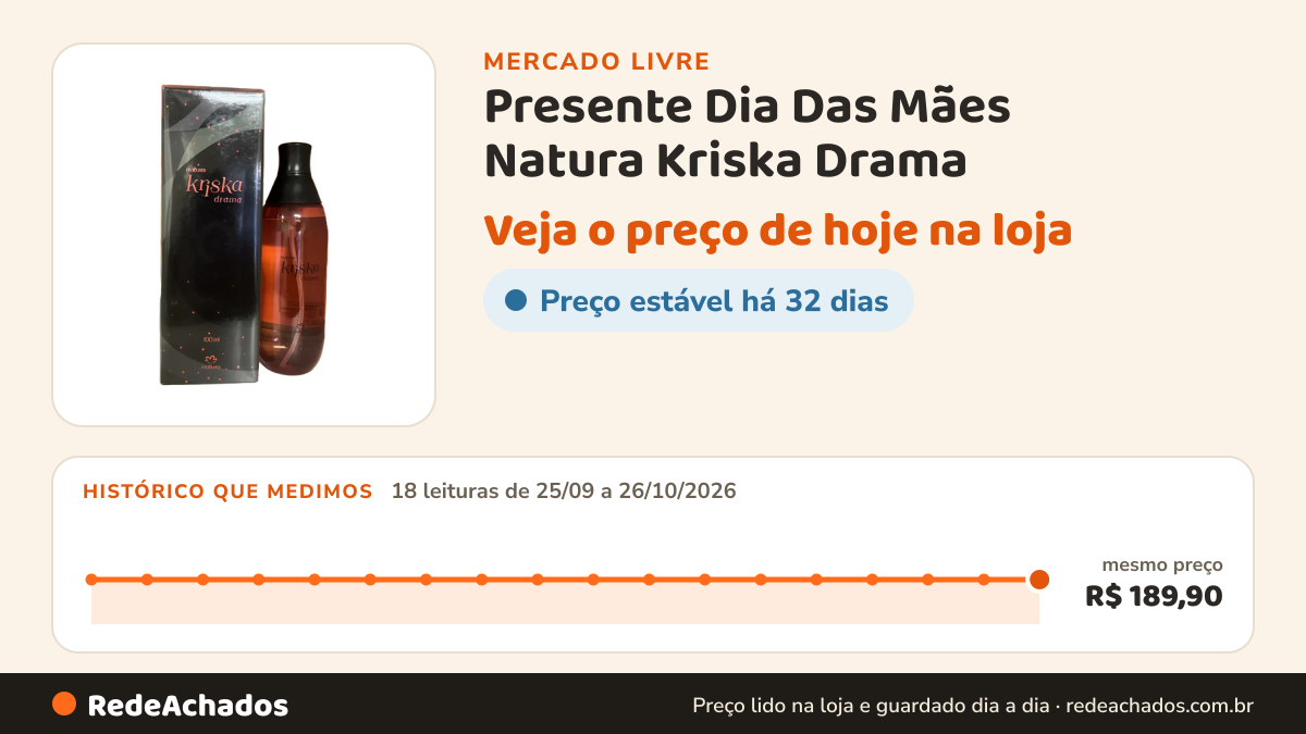Histórico de preço de Presente Dia Das Mães Natura Kriska Drama no Mercado Livre: 18 leituras de 25/09/2026 a 26/10/2026, mesmo preço, R$ 189,90, em todas