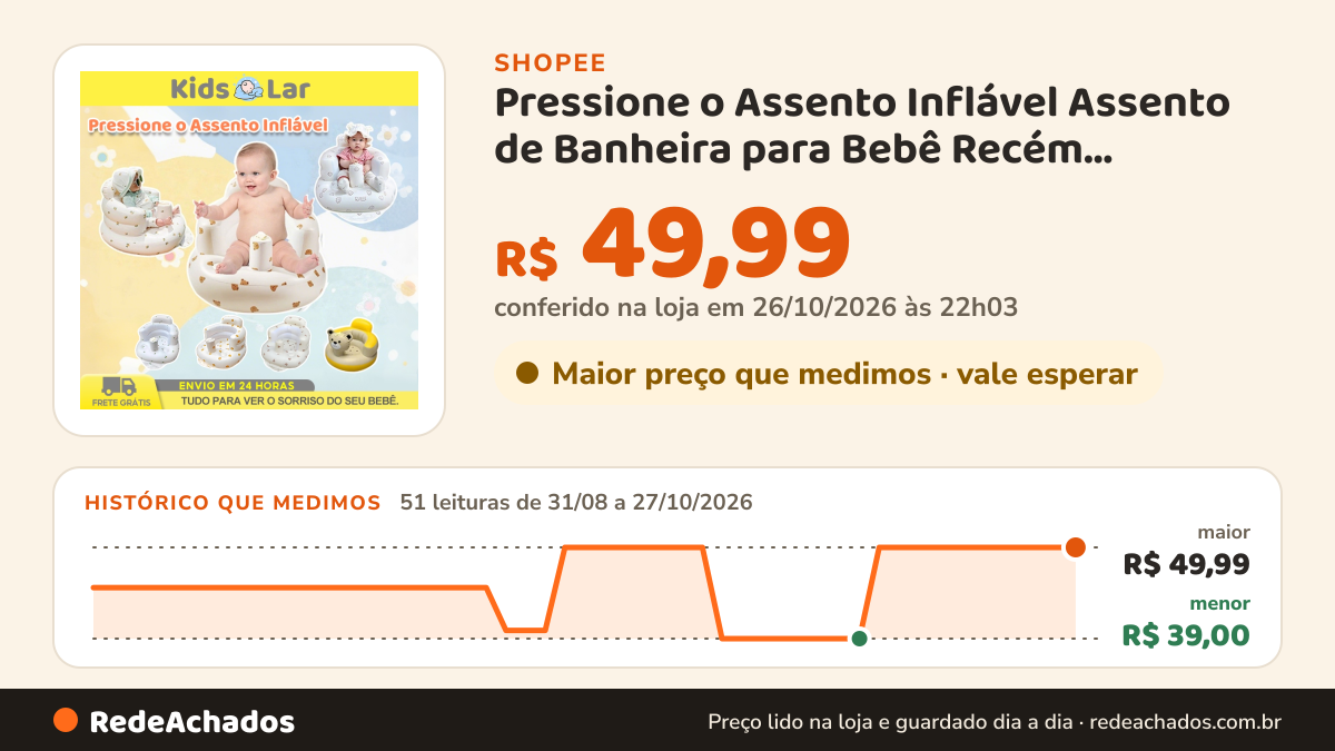 Histórico de preço de Pressione o Assento Inflável Assento de Banheira para Bebê Recém Nascido Apoio para Banho… na Shopee: 51 leituras de 31/08/2026 a 27/10/2026, menor R$ 39,00, maior R$ 49,99; R$ 49,99 conferido em 26/10/2026 às 22h03