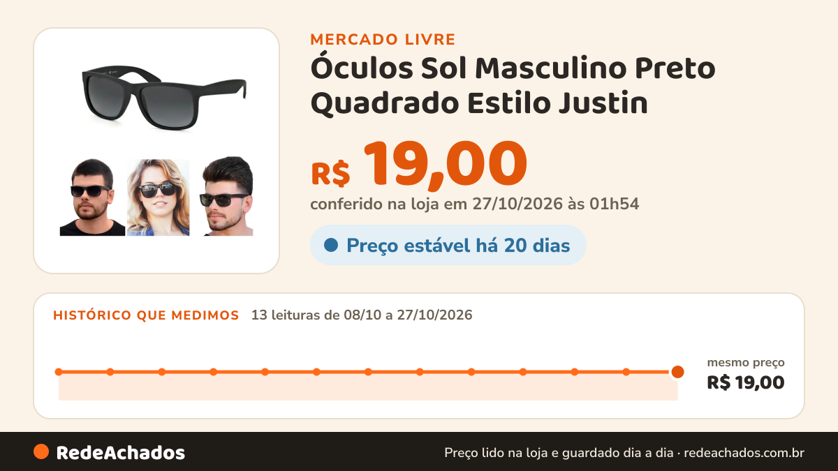 Histórico de preço de Óculos Sol Masculino Preto Quadrado Estilo Justin no Mercado Livre: 13 leituras de 08/10/2026 a 27/10/2026, mesmo preço, R$ 19,00, em todas; R$ 19,00 conferido em 27/10/2026 às 01h54
