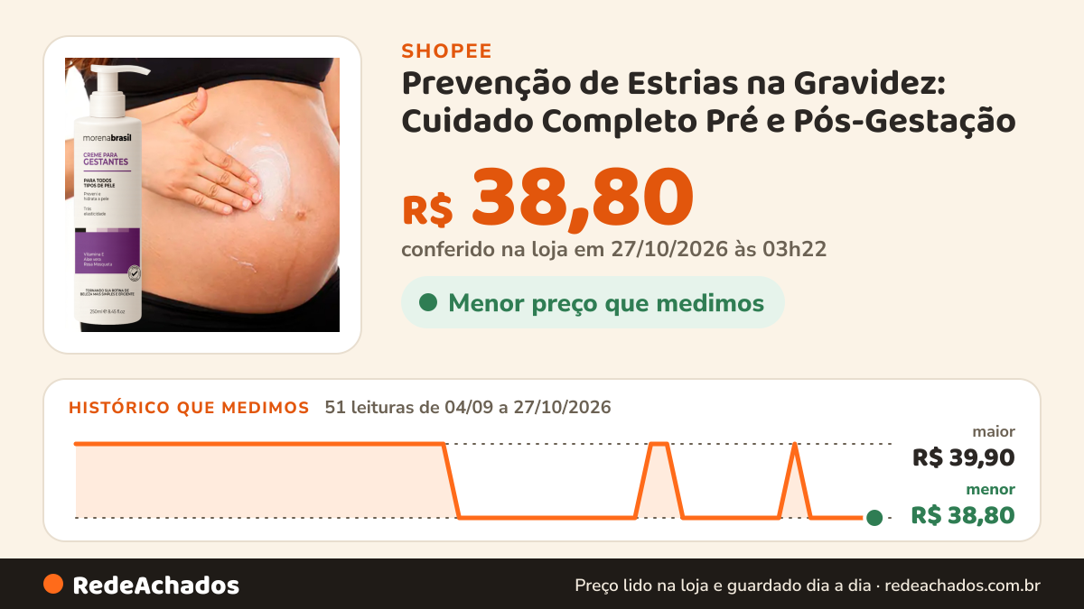 Histórico de preço de Prevenção de Estrias na Gravidez: Cuidado Completo Pré e Pós-Gestação na Shopee: 51 leituras de 04/09/2026 a 27/10/2026, menor R$ 38,80, maior R$ 39,90; R$ 38,80 conferido em 27/10/2026 às 03h22