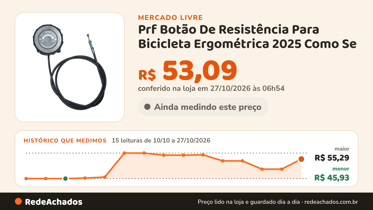 Histórico de preço de Prf Botão De Resistência Para Bicicleta Ergométrica 2025 Como Se no Mercado Livre: 15 leituras de 10/10/2026 a 27/10/2026, menor R$ 45,93, maior R$ 55,29; R$ 53,09 conferido em 27/10/2026 às 06h54