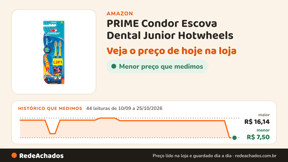 Histórico de preço de PRIME Condor Escova Dental Junior Hotwheels - 8260-0 Lv2Pg1 na Amazon: 44 leituras de 10/09/2026 a 25/10/2026, menor R$ 7,50, maior R$ 16,14