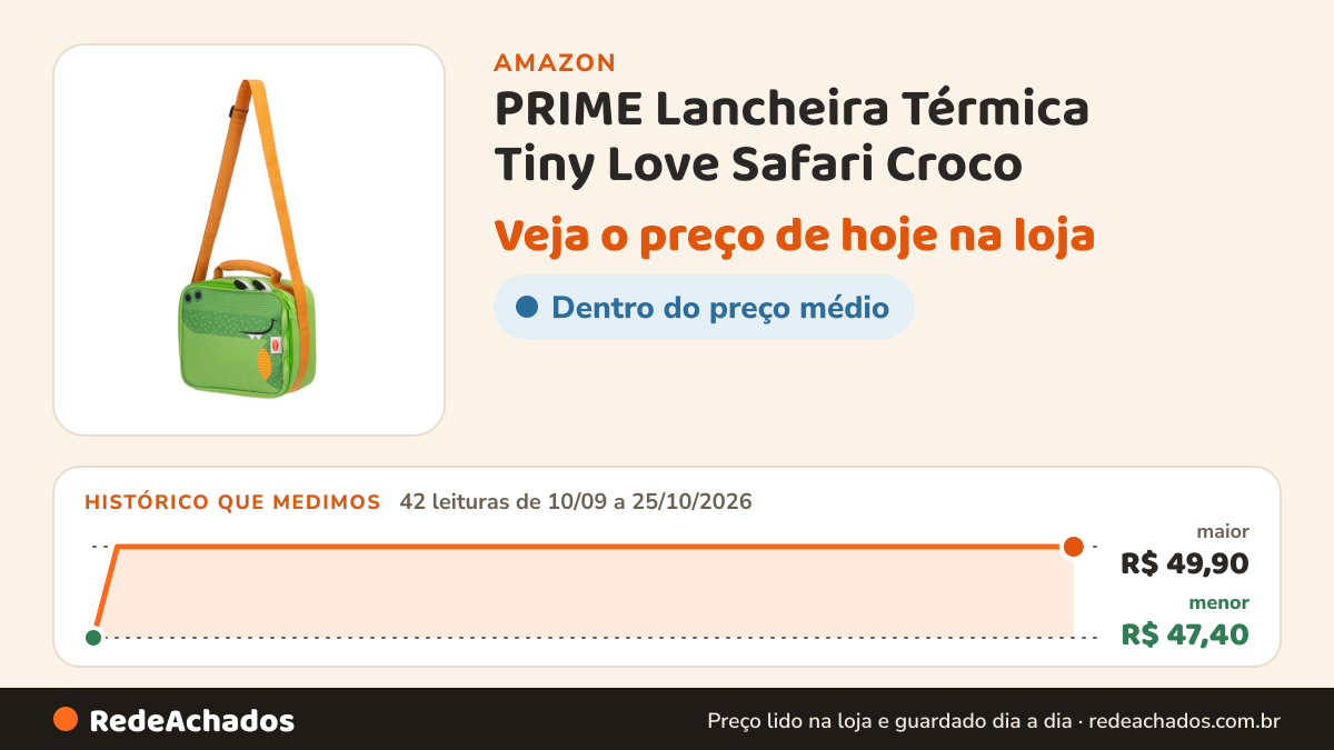 Histórico de preço de PRIME Lancheira Térmica Tiny Love Safari Croco na Amazon: 42 leituras de 10/09/2026 a 25/10/2026, menor R$ 47,40, maior R$ 49,90