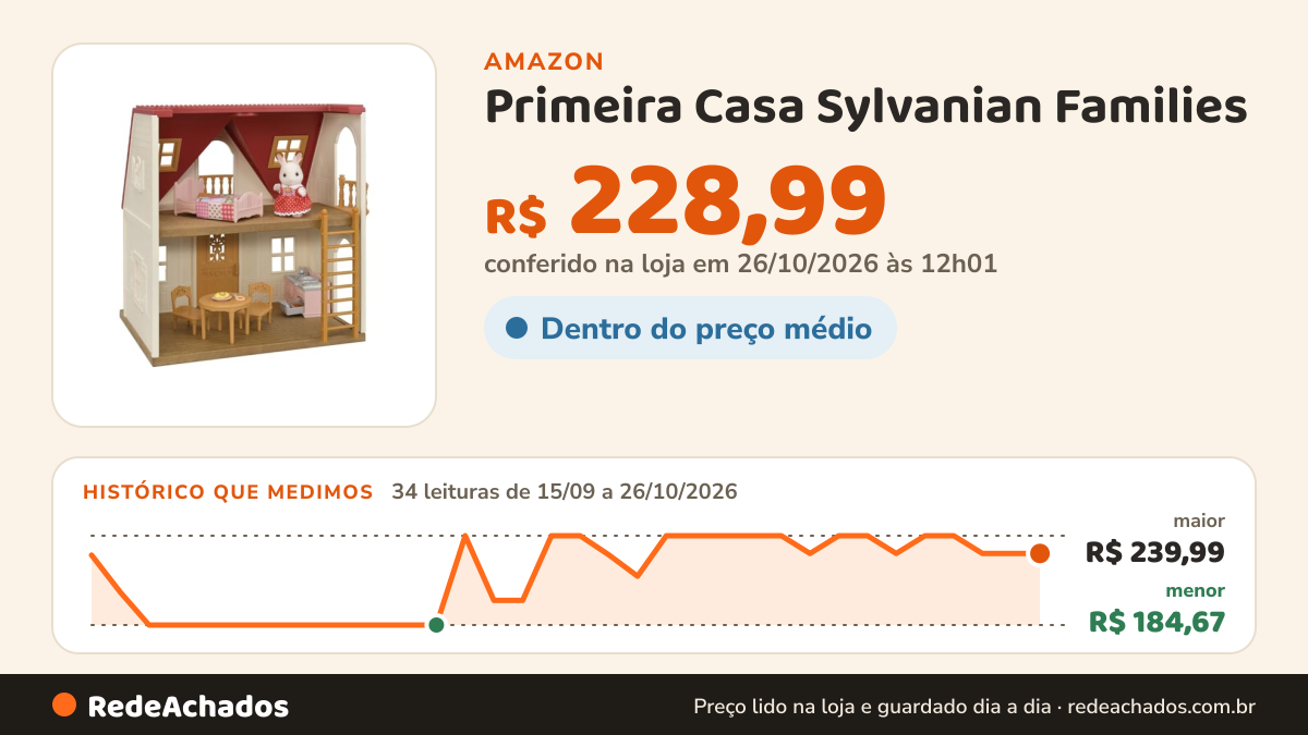 Histórico de preço de Primeira Casa Sylvanian Families na Amazon: 34 leituras de 15/09/2026 a 26/10/2026, menor R$ 184,67, maior R$ 239,99; R$ 228,99 conferido em 26/10/2026 às 12h01