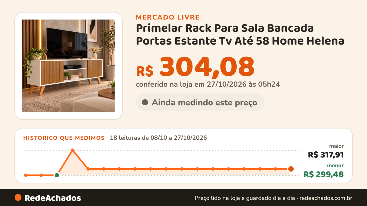 Histórico de preço de Primelar Rack Para Sala Bancada Portas Estante Tv Até 58 Home Helena no Mercado Livre: 18 leituras de 08/10/2026 a 27/10/2026, menor R$ 299,48, maior R$ 317,91; R$ 304,08 conferido em 27/10/2026 às 05h24